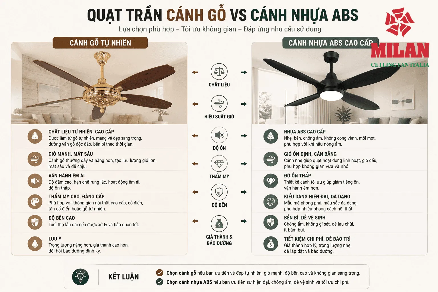 quạt trần cánh gỗ, cánh nhựa abs